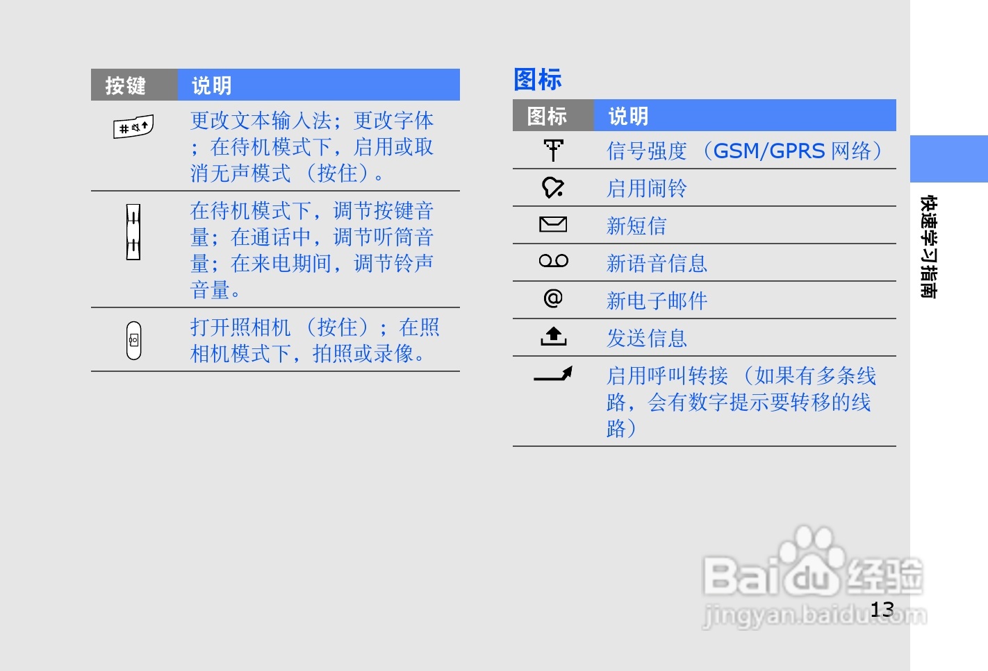 三星SGH-L878E手机使用说明书:[2]