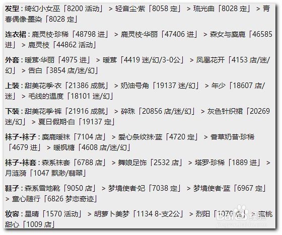 奇迹暖暖第十章高分S搭配攻略 第10章公主级S级