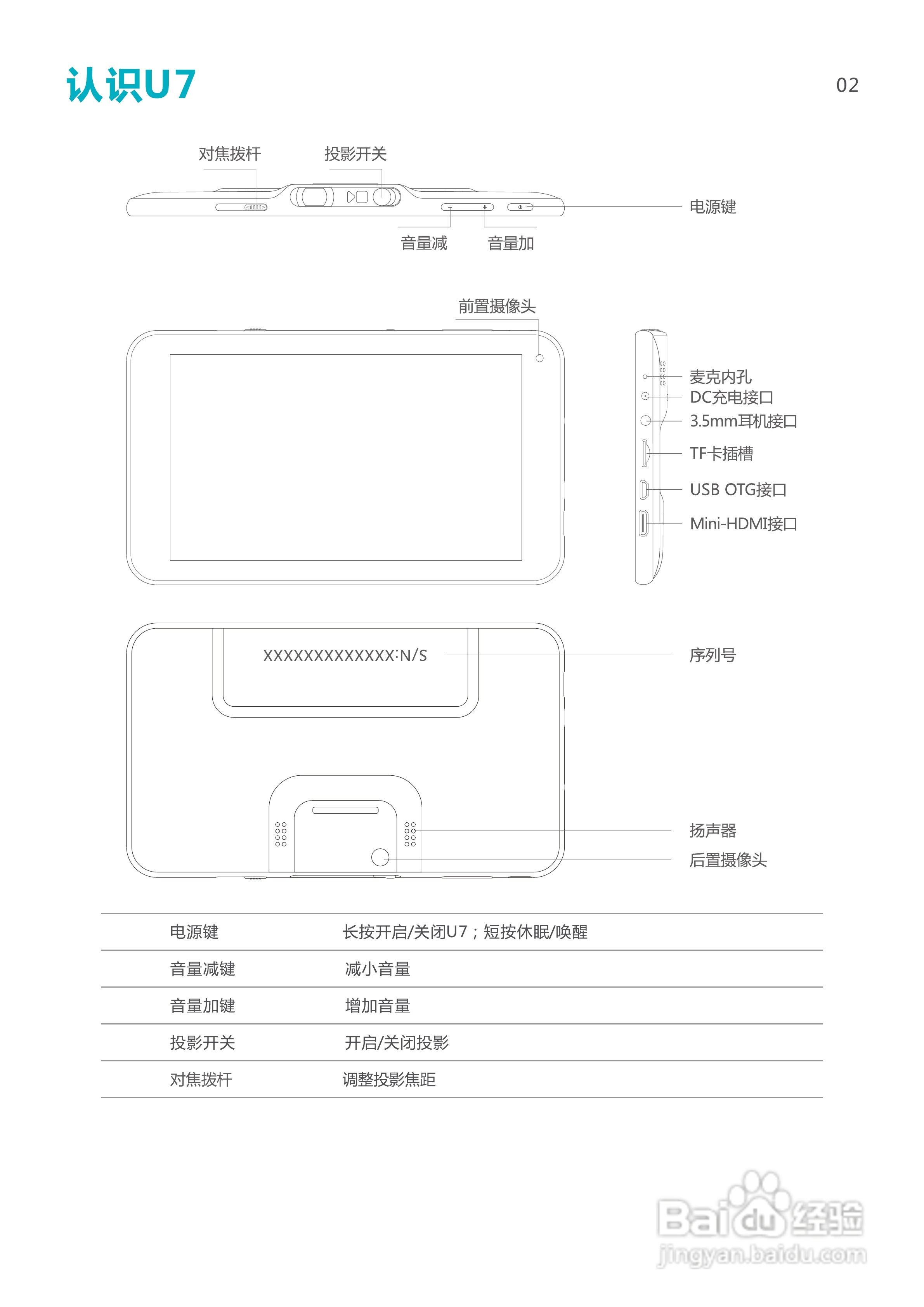 SmartQ智器 U7掌上无线说明书:[1]
