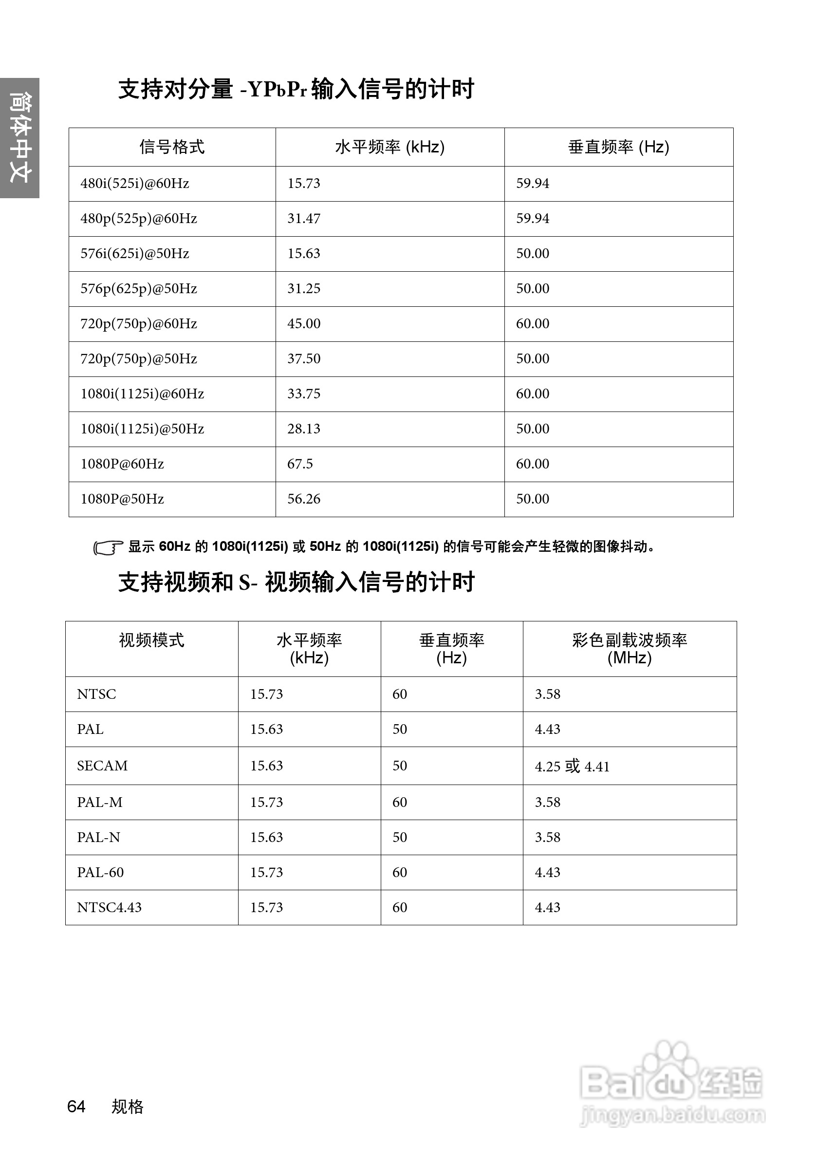 明基W600+投影机使用说明书:[7]