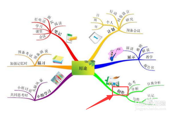思维导图该怎么画