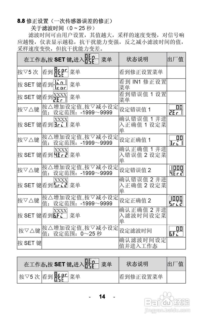 AWEC AOZ8000智能四回路显示仪说明书:[2]