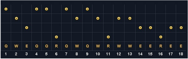 lol奥巴马天赋加点攻略s5
