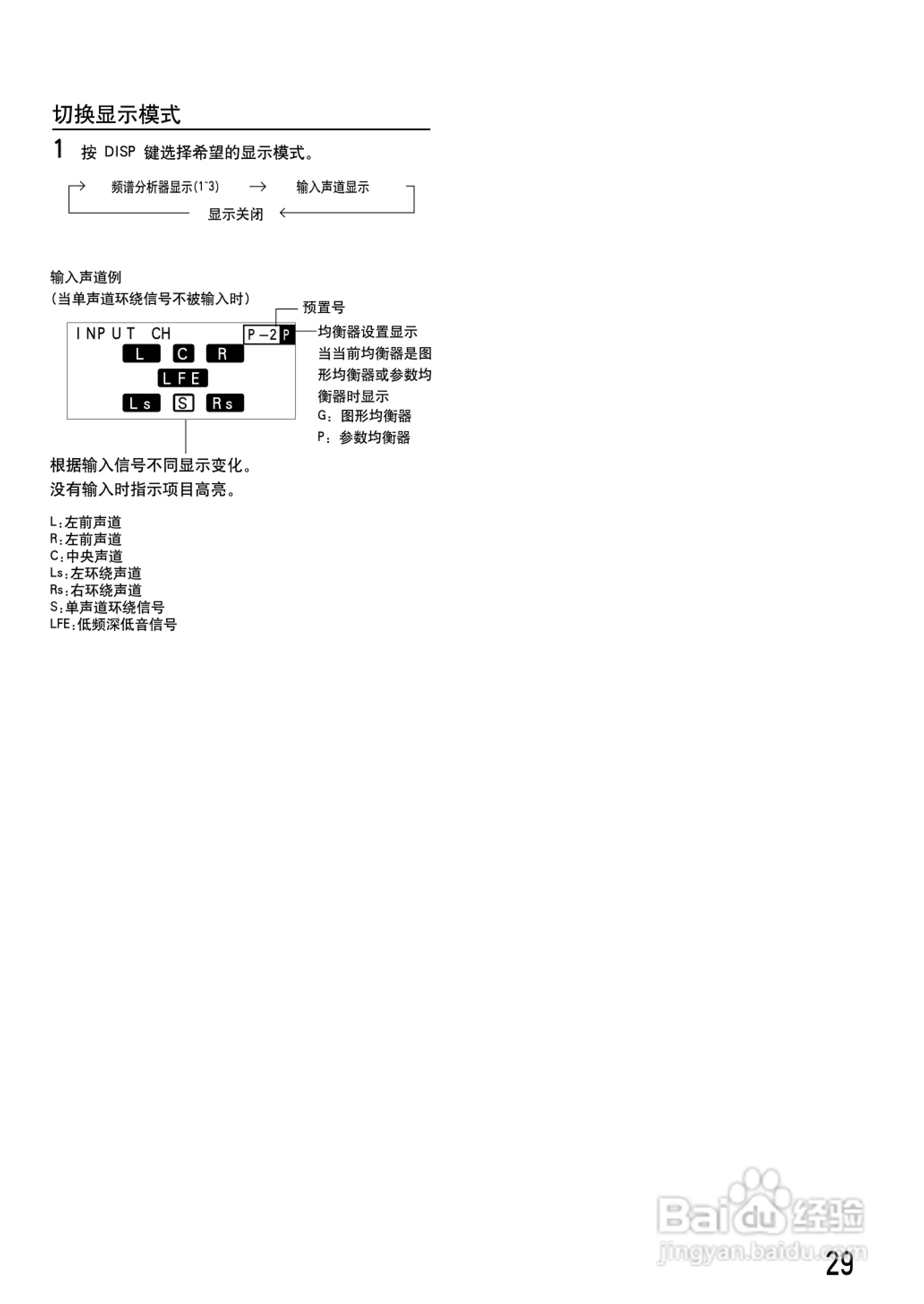 ALPINE PXA-H701多媒体管理器用户手册:[3]