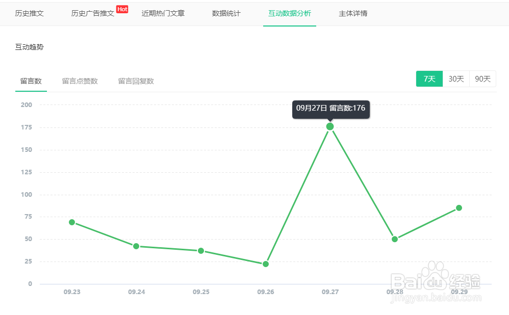 谈谈判断KOL广告价值的技巧