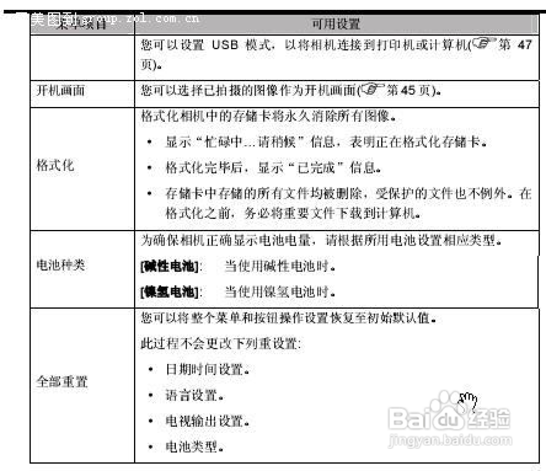 爱国者 DC-V630数码相机说明书:[2]