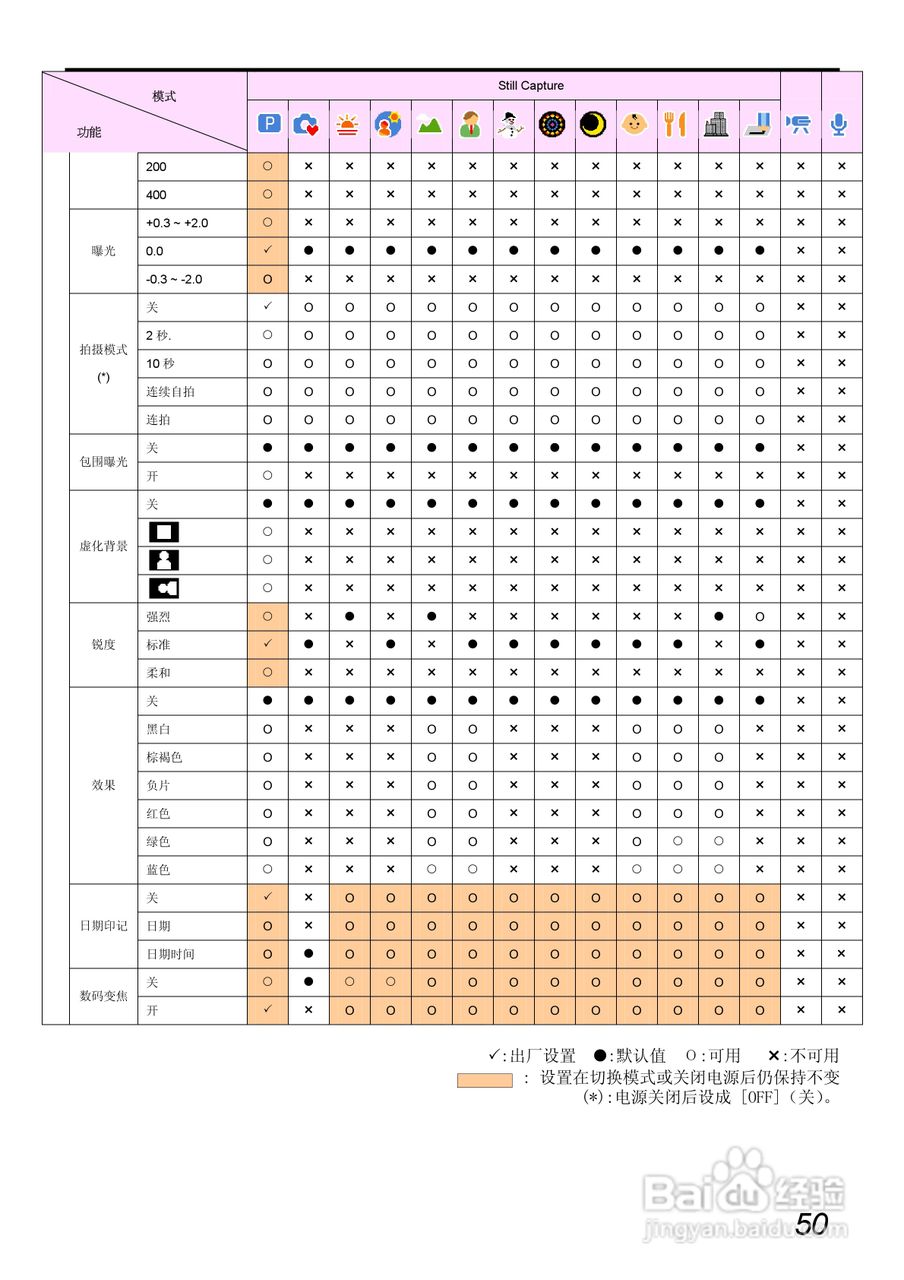 爱国者 V700数码相机说明书:[6]