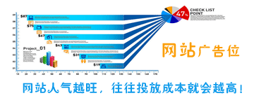 怎样推广网店—网店推广经验分享