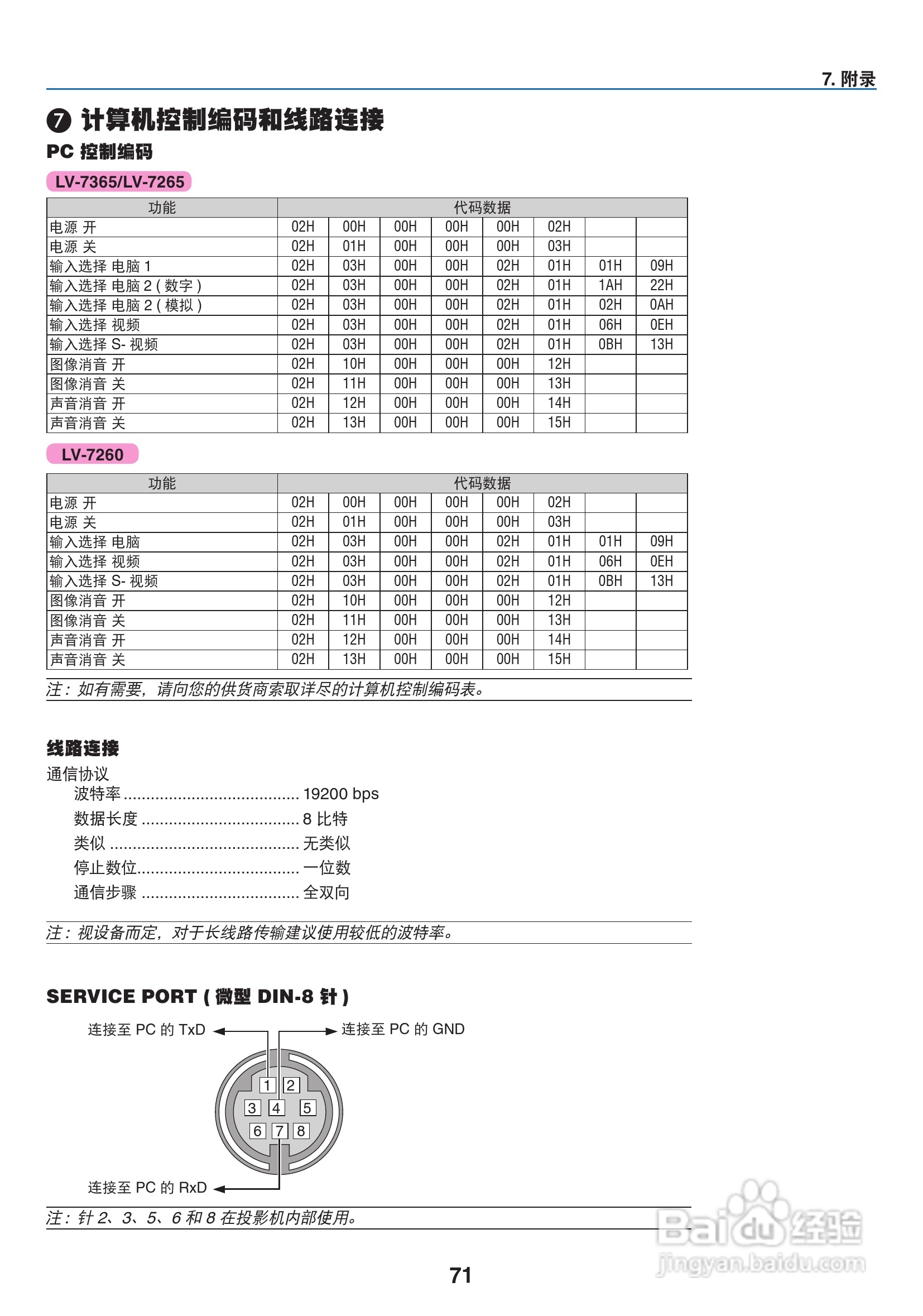 佳能LV-7365投影仪使用说明书:[8]