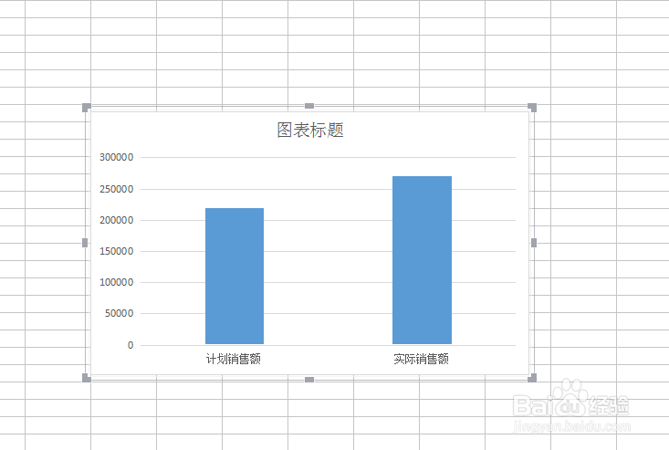 WPS怎么插入柱形图？柱形图怎么显示数据？