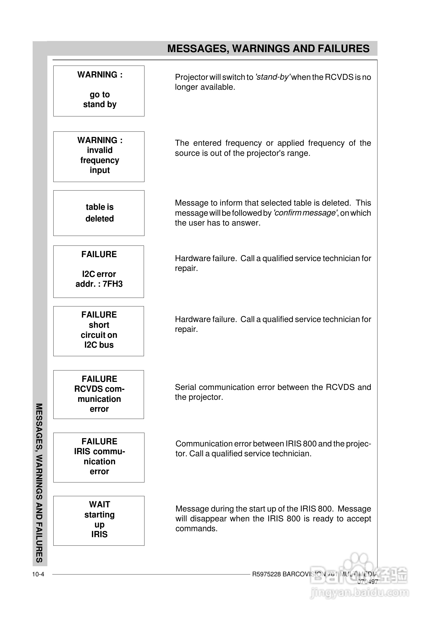 Barco巴可 VISION 701投影机说明书:[13]