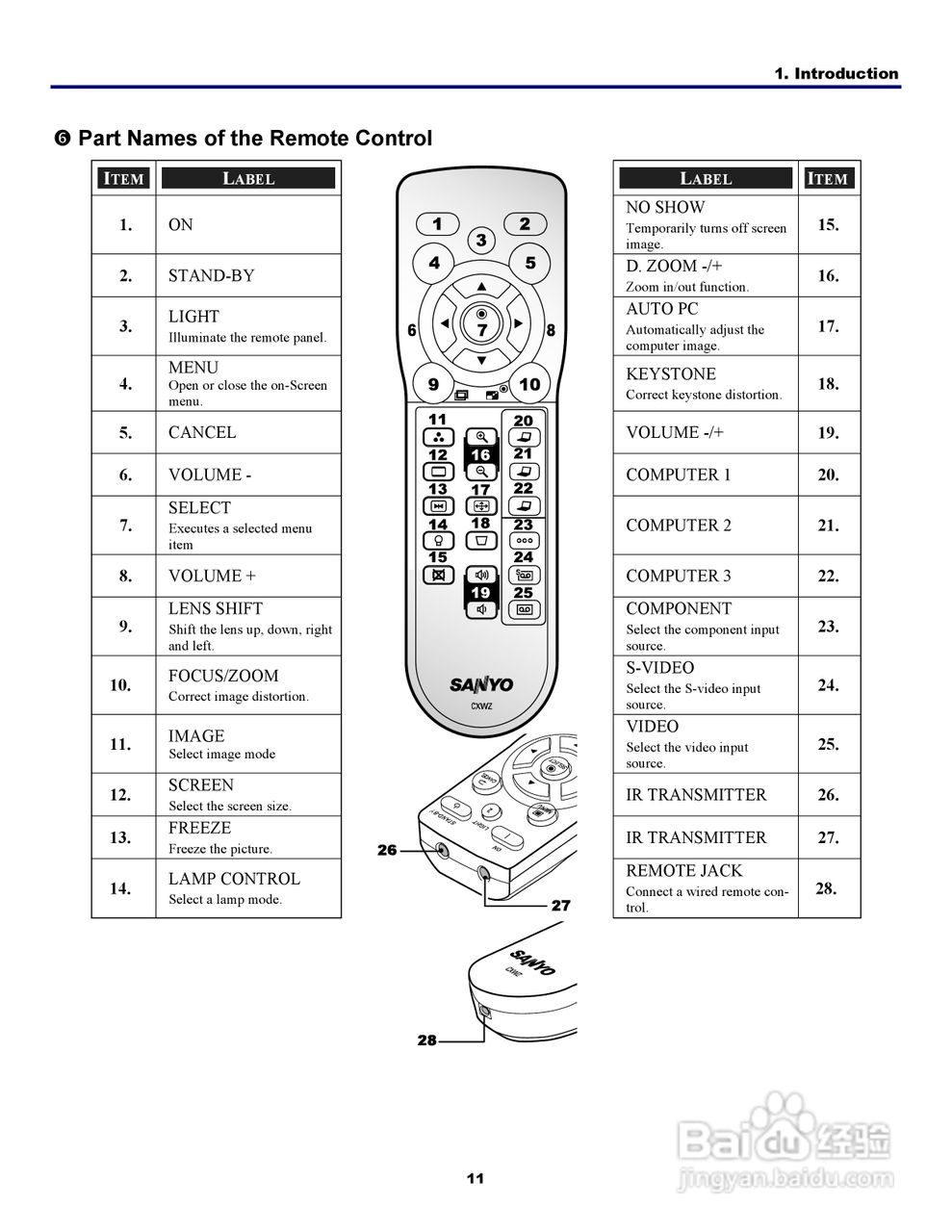 三洋 PDG-DWT50L投影机说明书:[2]
