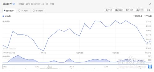 如何查询关键字在百度中的搜索热度趋势 百度经验