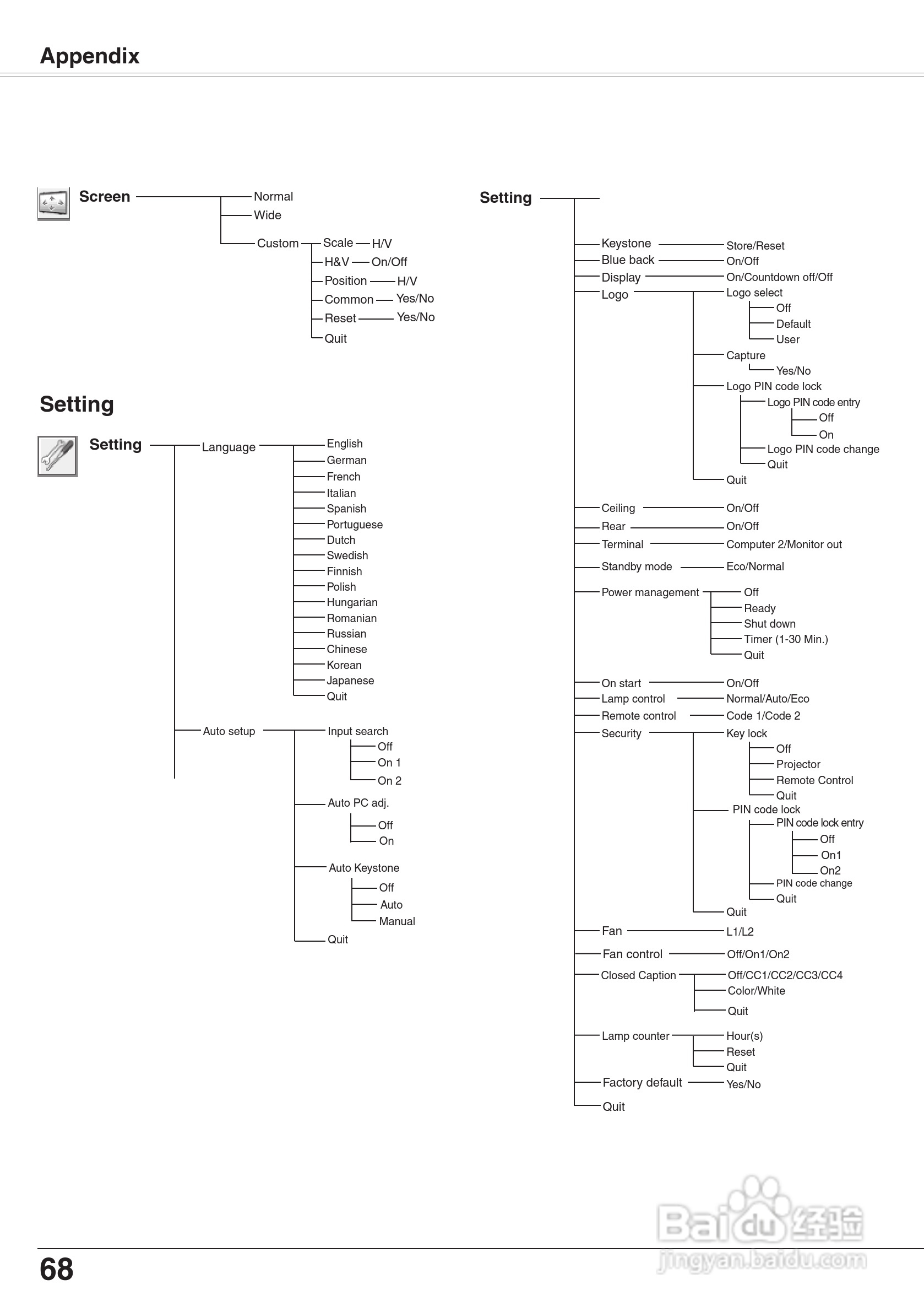 三洋 PLC-XW65K投影机说明书:[7]