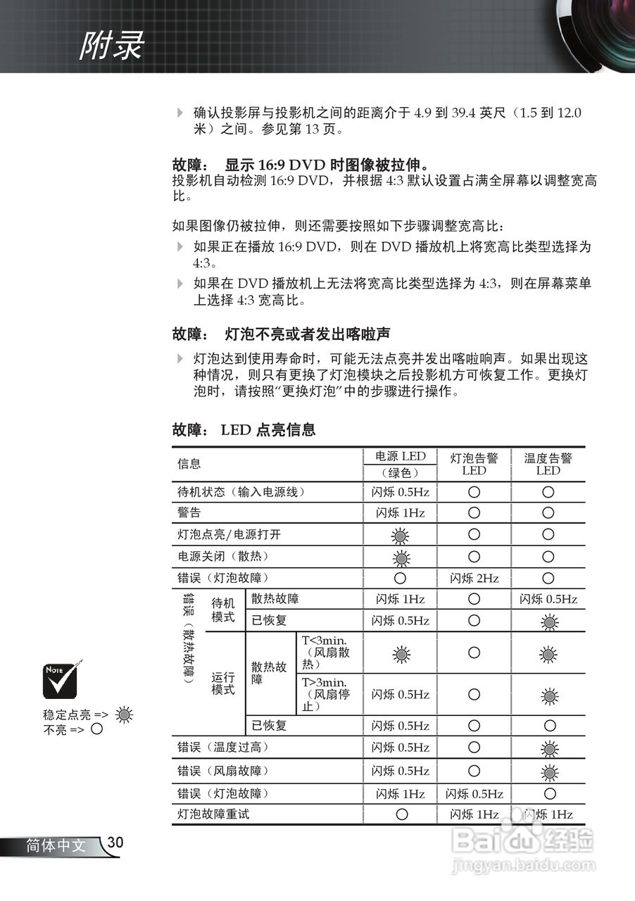 奥图码 EP7150投影机说明书:[3]