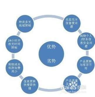 淘宝简介怎么写