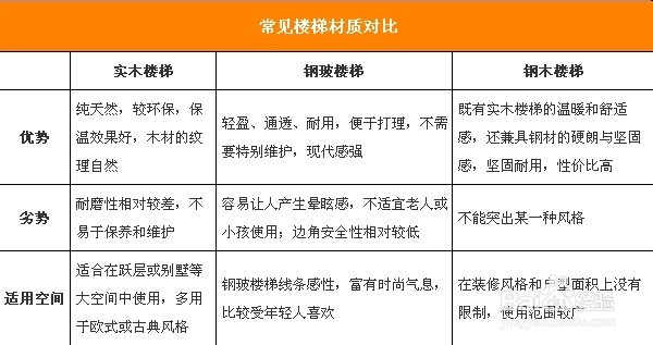 轻松点亮复式家居 室内楼梯选购攻略