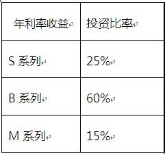 P2P投资真人秀 网贷平台投资实战经验大公开！