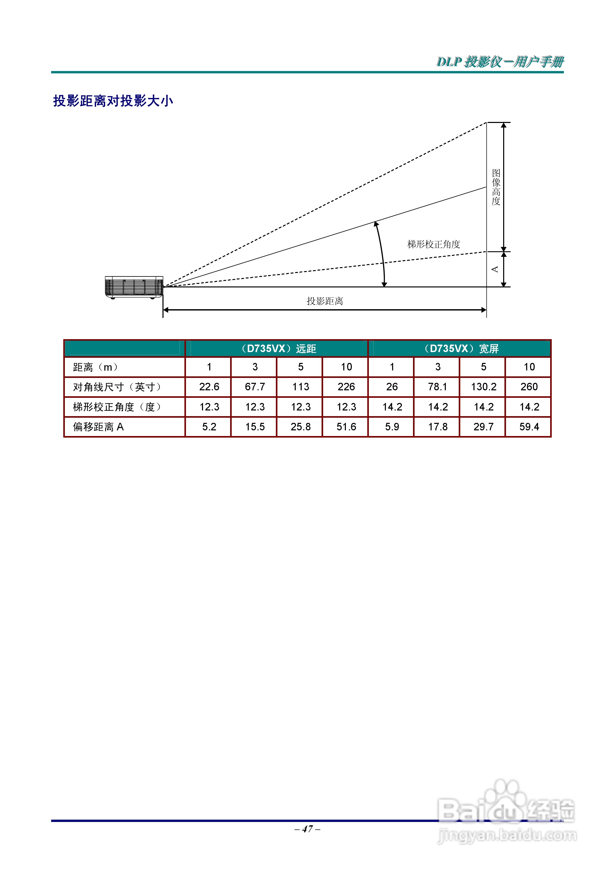 Vivitar 投影机:725VX说明书:[6]