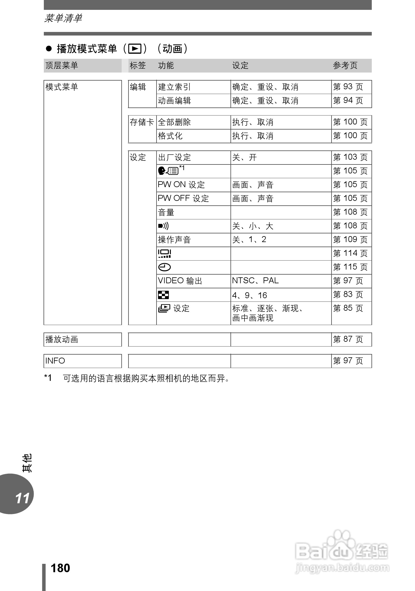 Olympus奥林巴斯C-70Z数码相机说明书:[18]