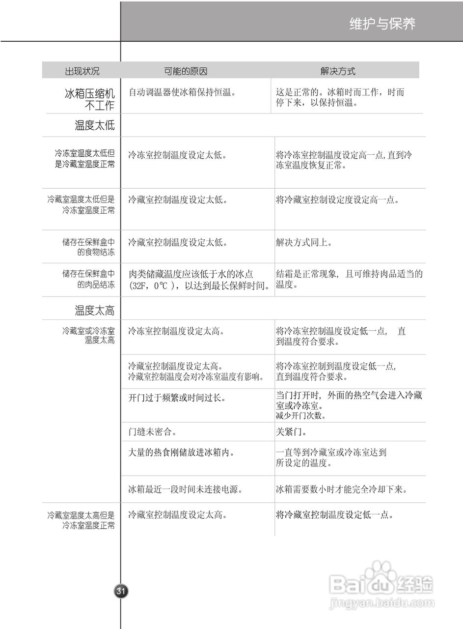 LG GR-B2376ATW冰箱使用说明书:[4]