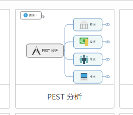 如何使用MindManager制作PEST分析图