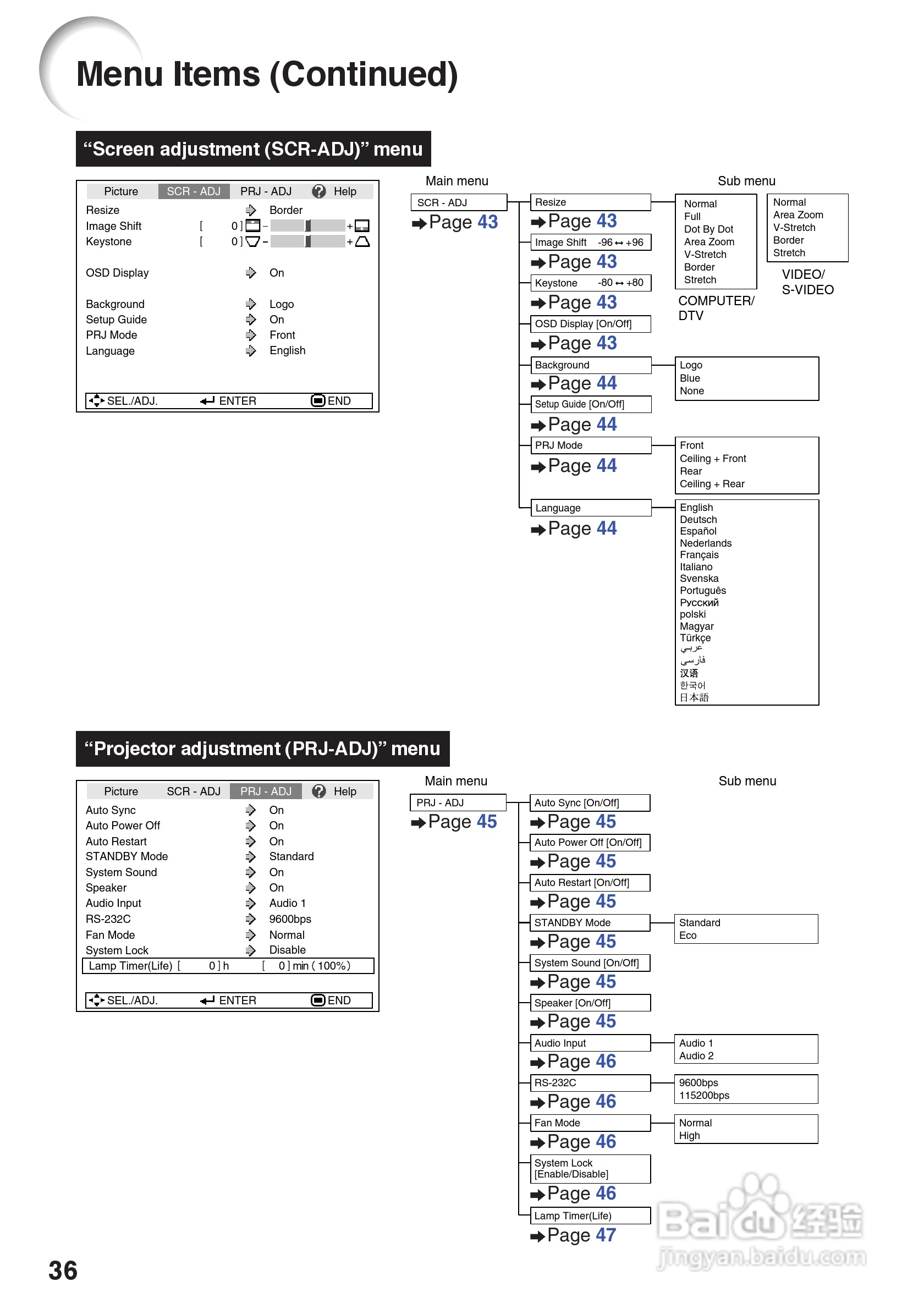 夏普XG-J326XA投影机使用说明书:[11]