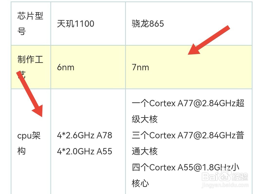 天玑1100属于骁龙什么处理器