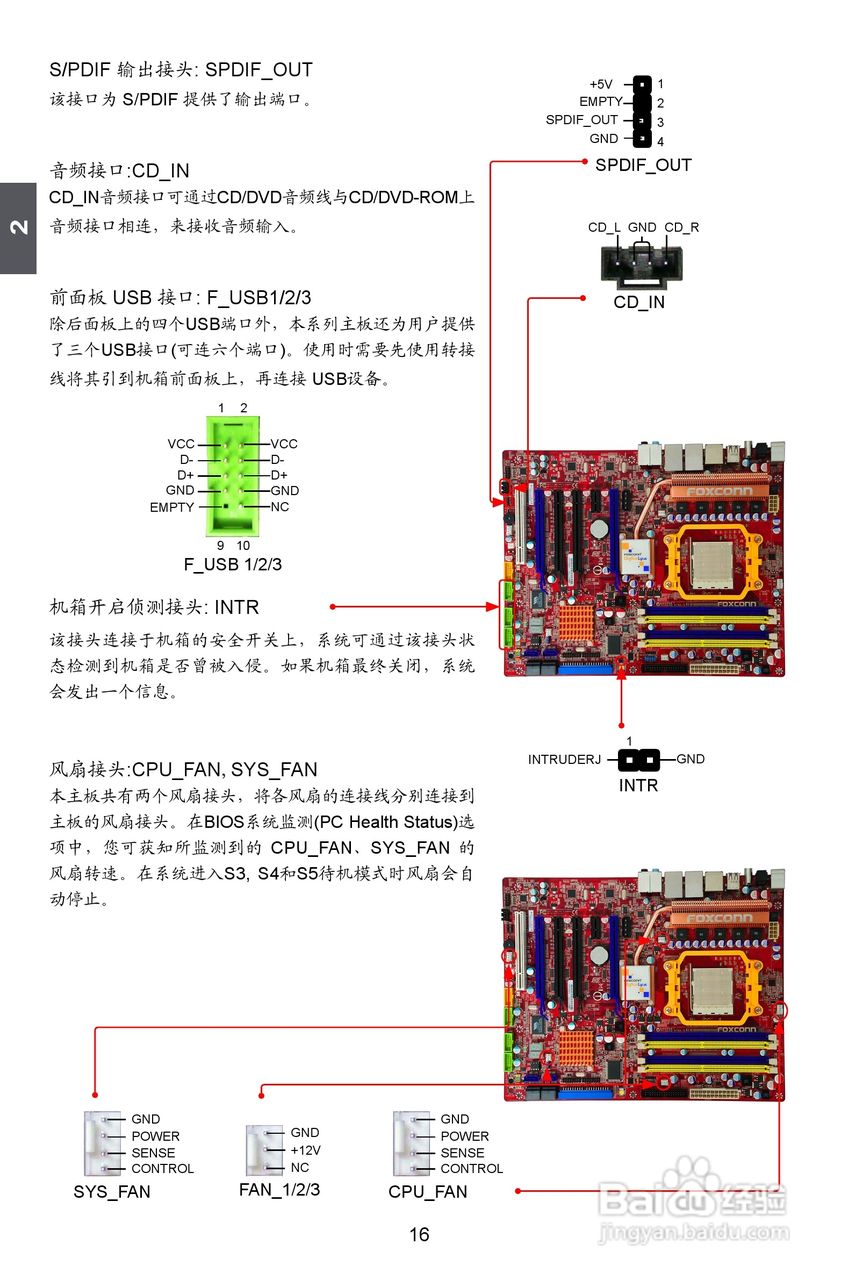 富士康A79A型主板使用手册:[3]