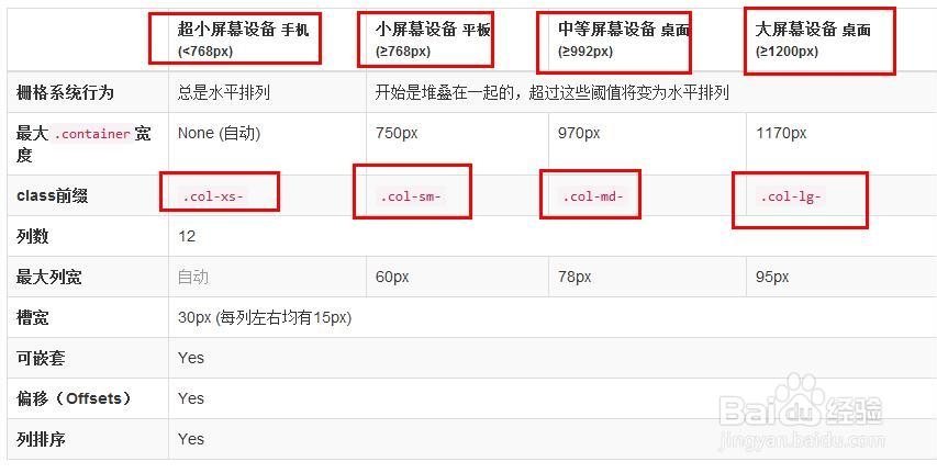 Bootstrap教程：[4]栅格系统详解