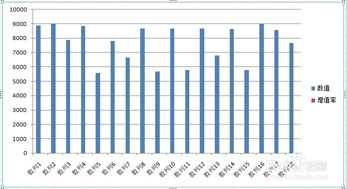 如何在excel中添加双坐标系