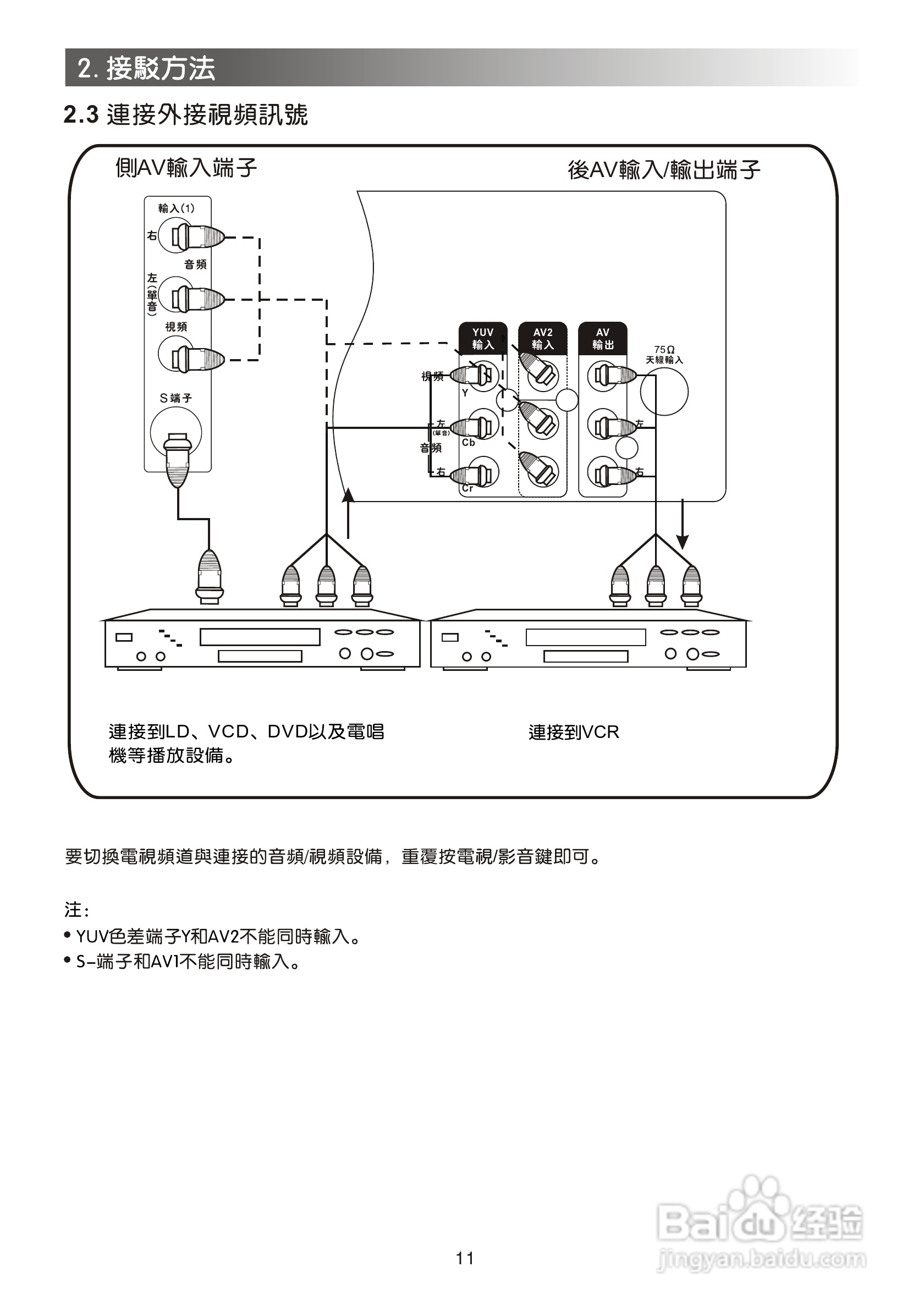 声宝SC-29FA30型电视机说明书:[2]