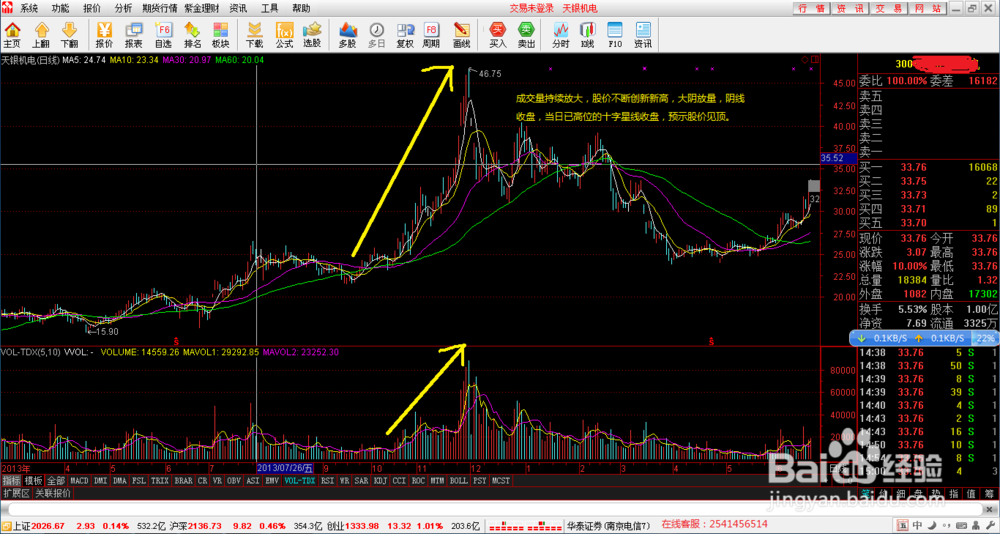 如何选择强势股票