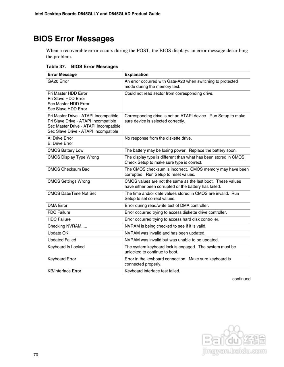 英特尔D845GLAD型主板说明书:[7]