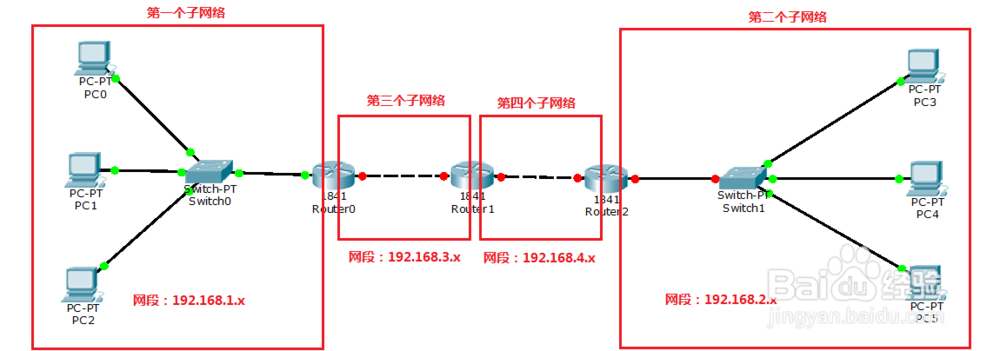packet tracer路由器的配置(无需命令)