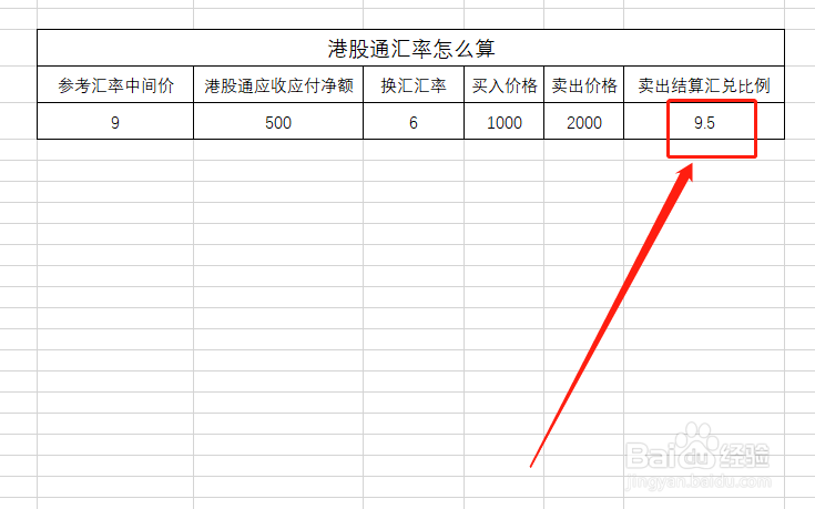 港股通汇率兑换比例怎么计算