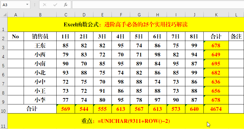 高手必备的额15个Excel技巧解读！