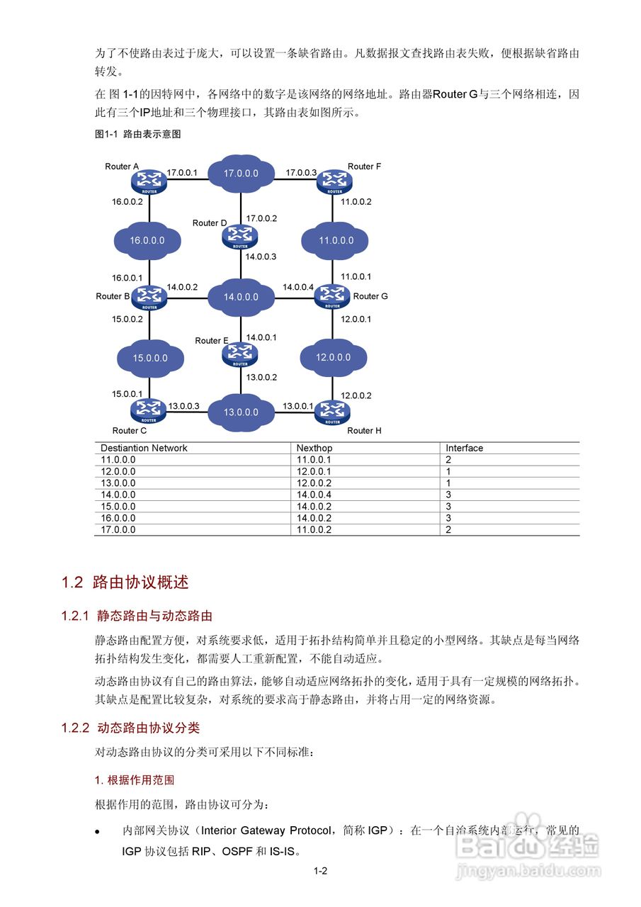 H3C SR6600路由器用户手册:[45]