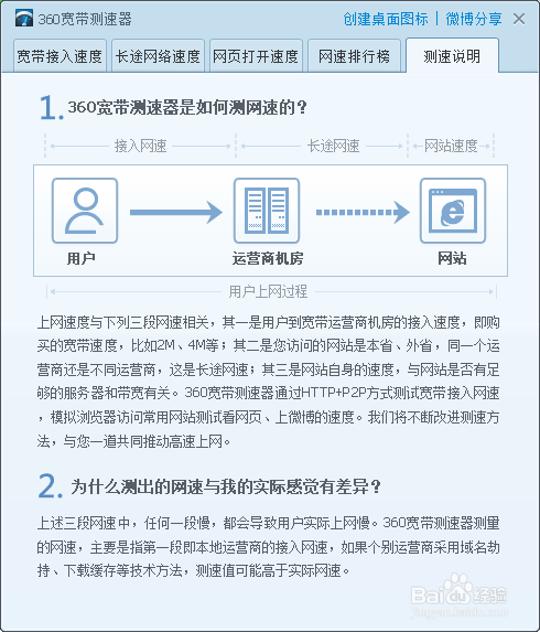 教你如何测宽带速度