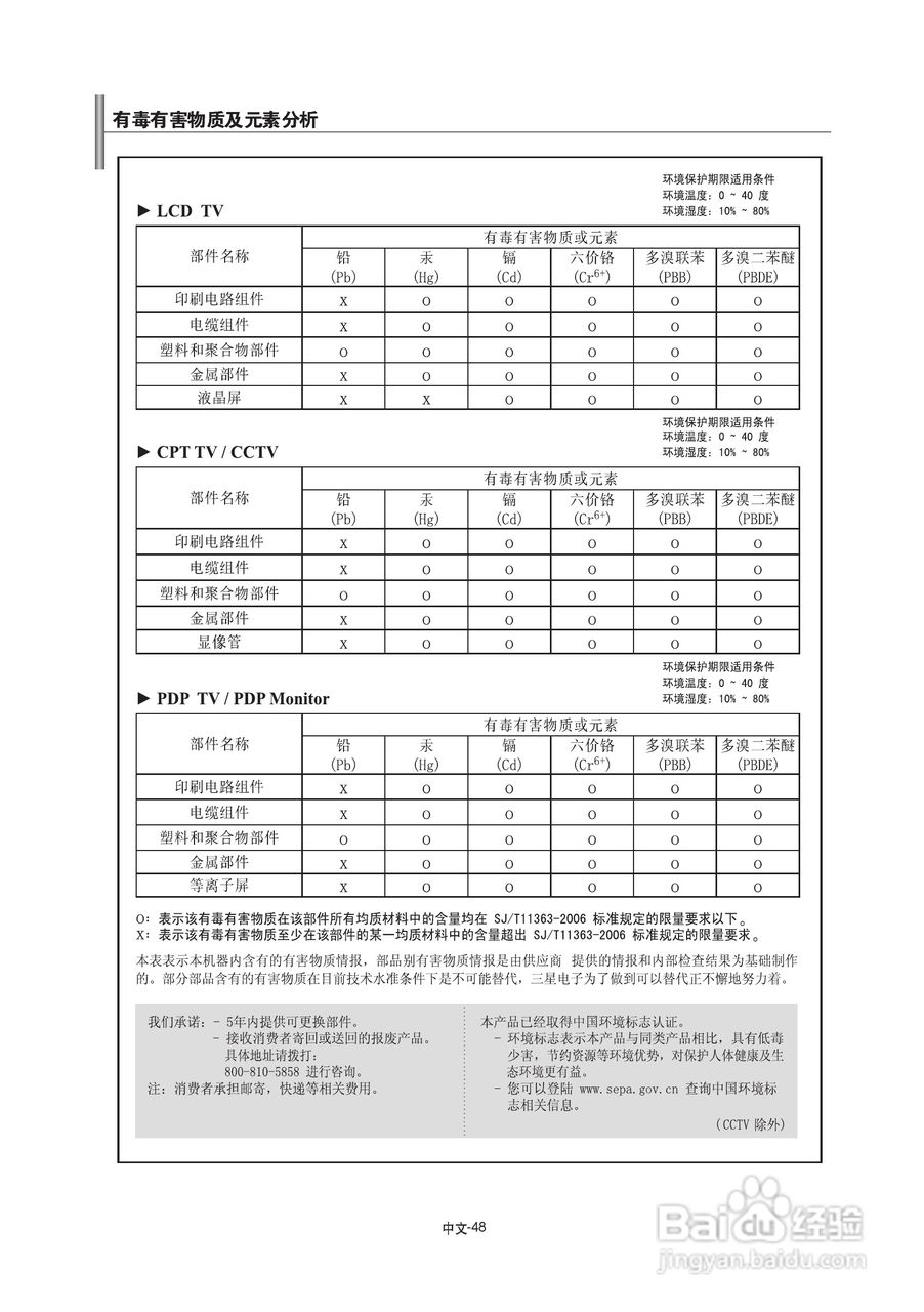 三星LA46F81B液晶彩电使用说明书:[5]