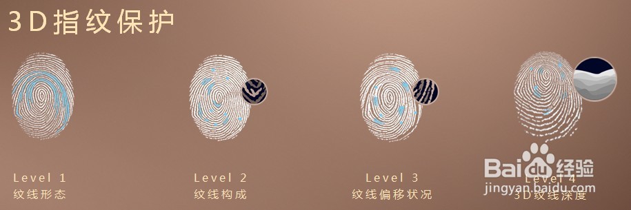 Mate 9 3D指纹 指纹识别