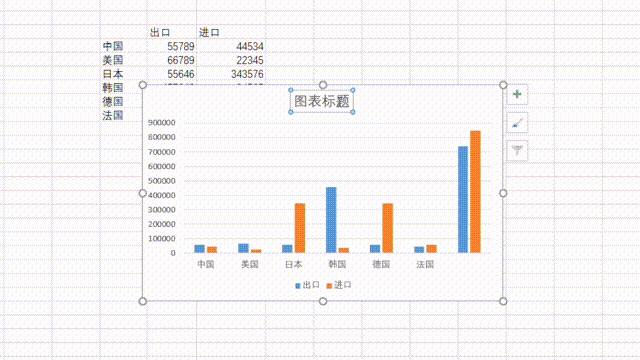 Excel如何在图表中添加或删除标题？