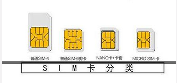 物联卡与普通的sim卡有什么区别
