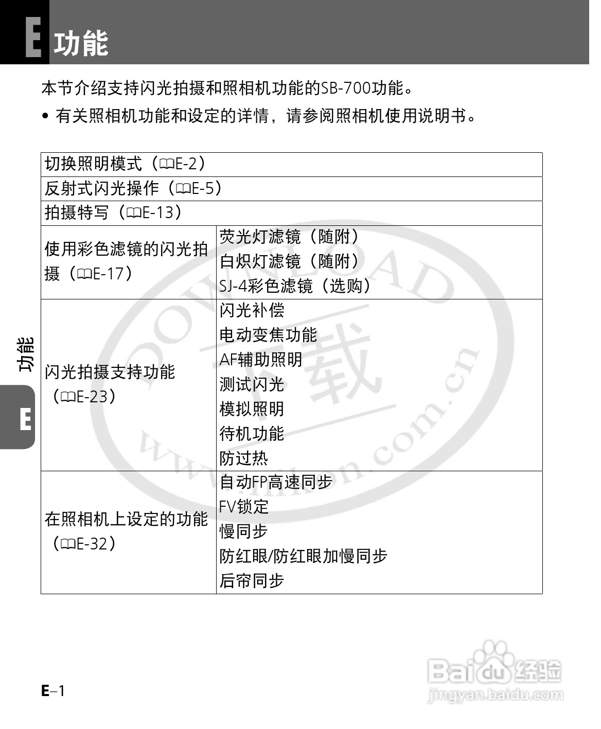 尼康SB-700数码相机使用说明书:[9]