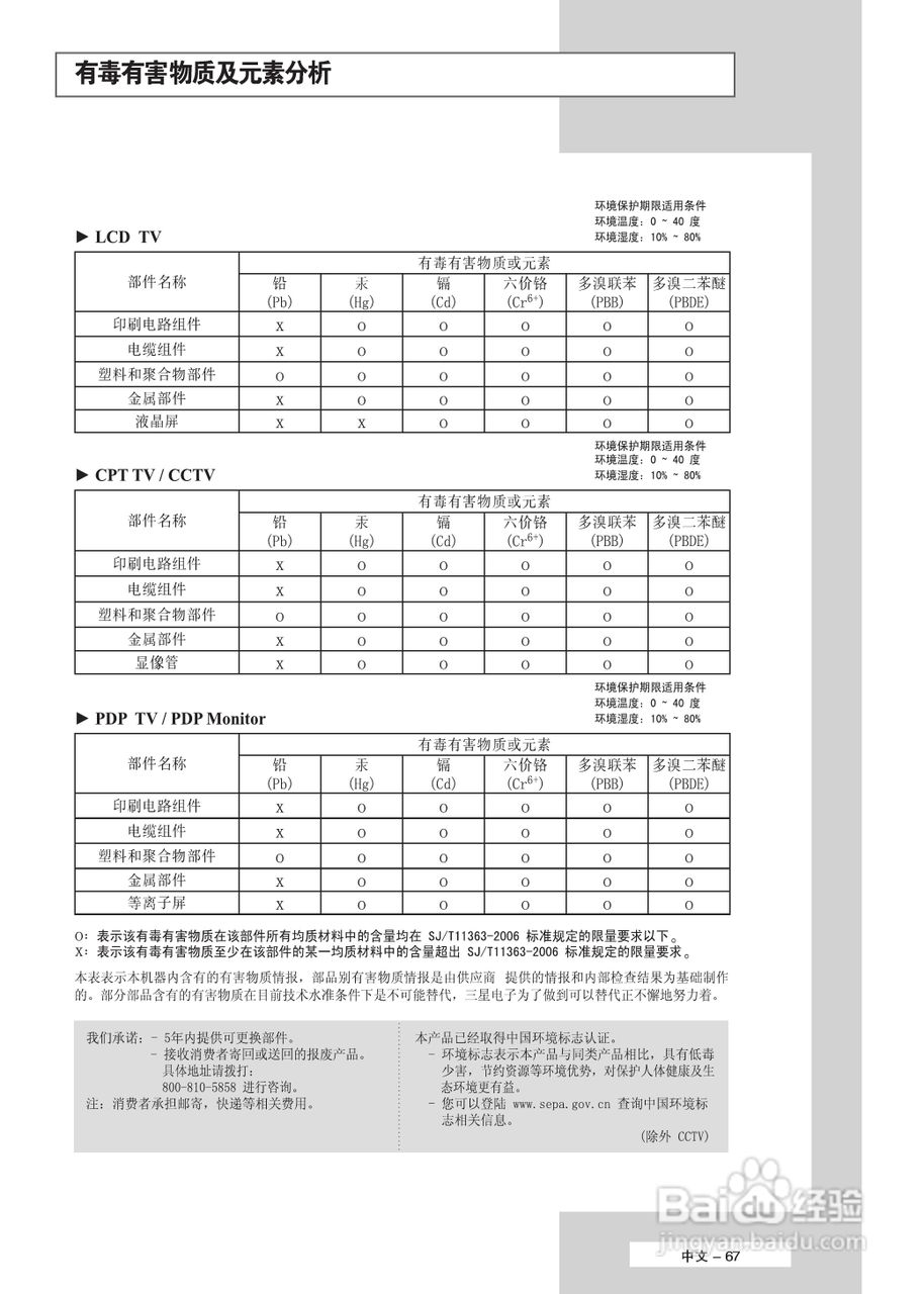 三星PS-50P5H等离子彩电使用说明书:[7]