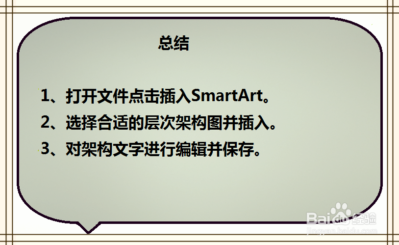 用word怎么快速制作组织架构图?