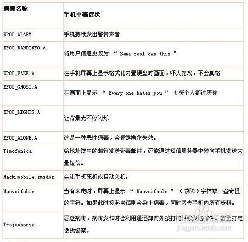 WAP手机病毒的预防及应对处理办法