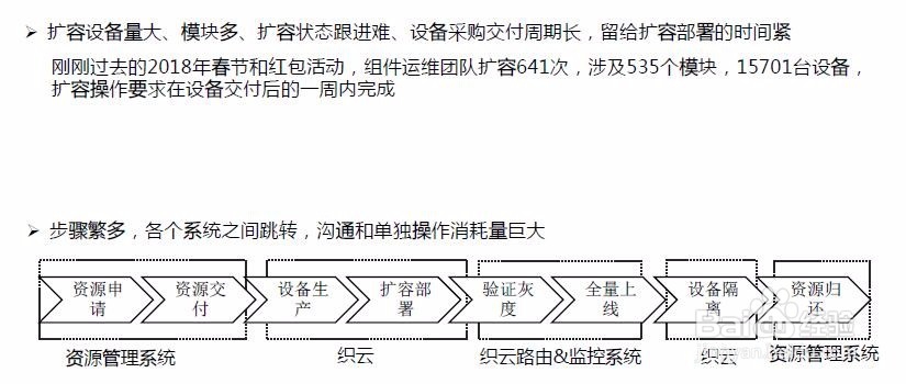 如何应对海量运维的挑战