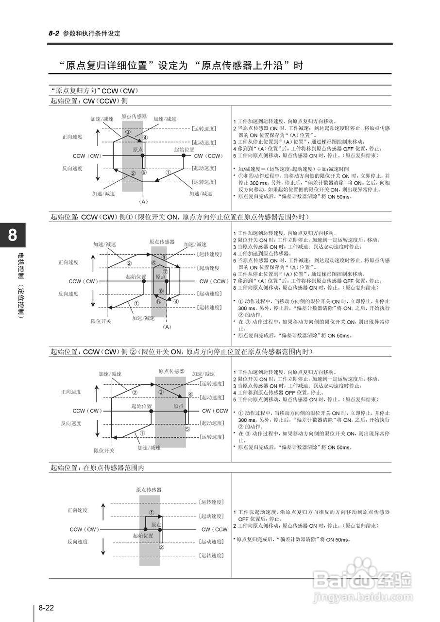 基恩士KV-1000系列高速多功能应用电力网络路由器说明:[31]