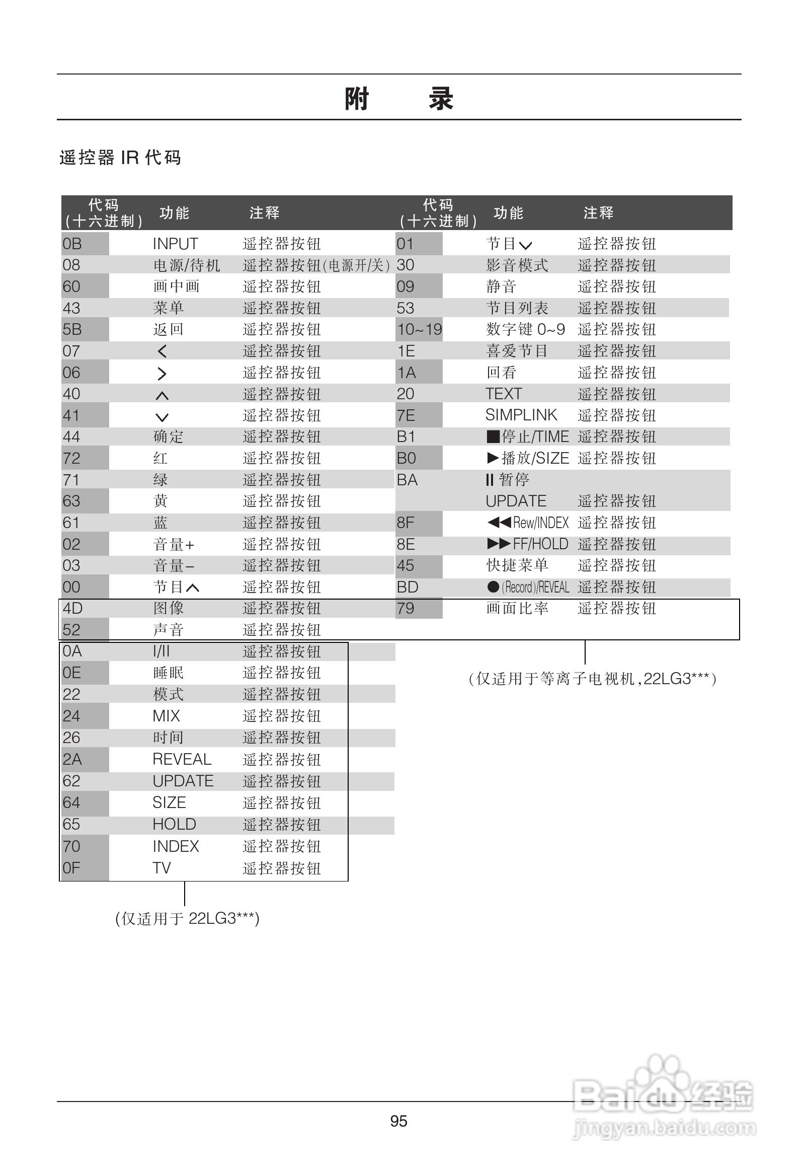 LG 50PG20R彩电使用说明书:[10]